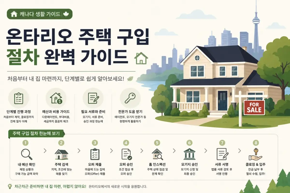 온타리오 주택구입 절차 완벽 가이드