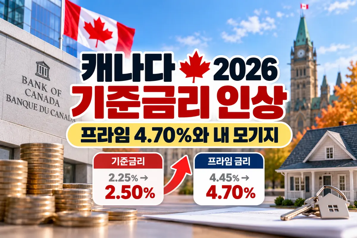 캐나다 기준금리