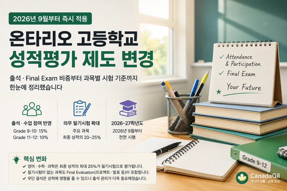 온타리오고등학교성적평가제도변경